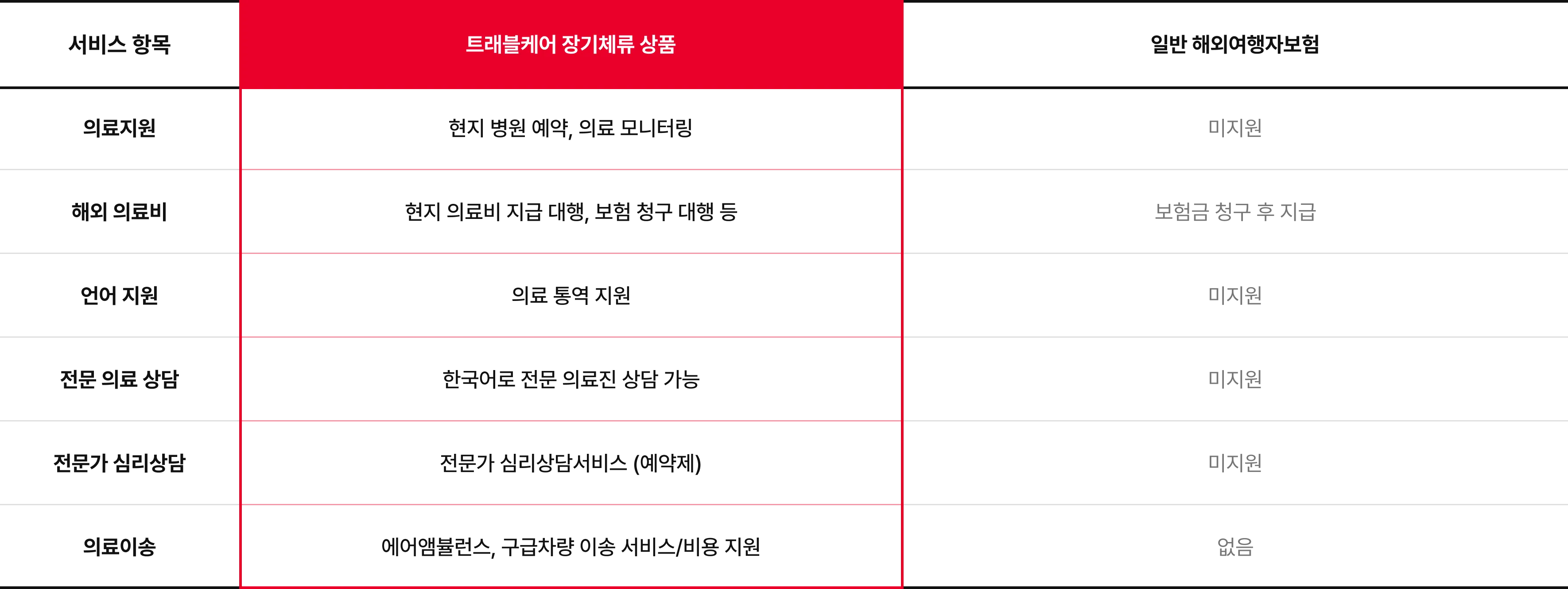 트래블케어의 유학/장기 상품이
특별한 이유, 확인해보세요!