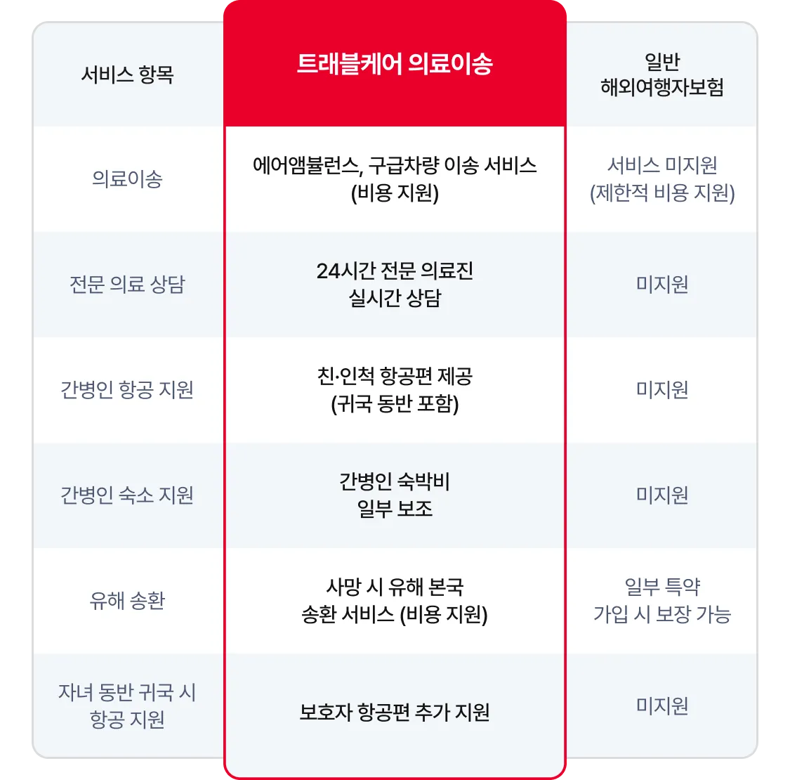 트래블케어 의료이송이,
특별한 이유를 확인해보세요!