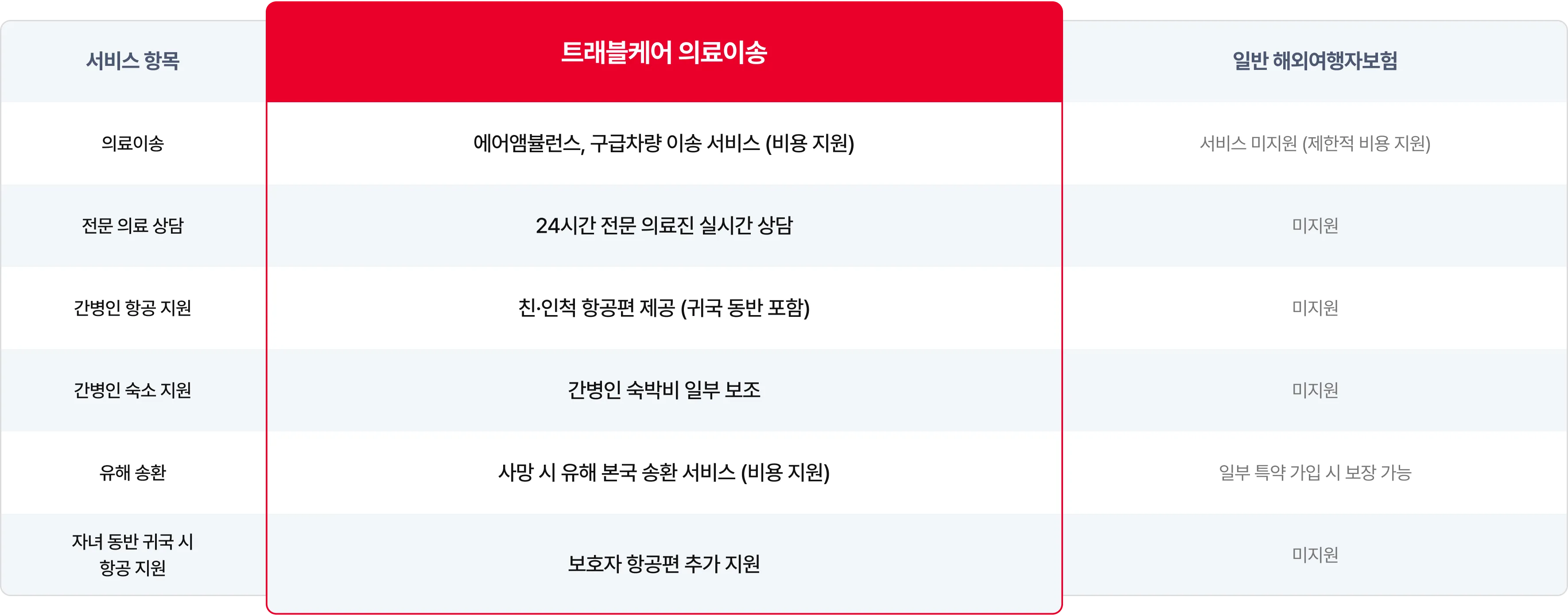 트래블케어 의료이송이,
특별한 이유를 확인해보세요!